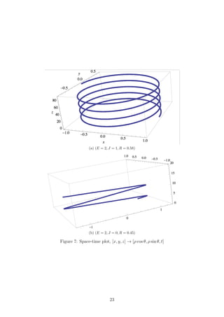 (a) (E = 2, J = 1, R = 0.58)
(b) (E = 2, J = 0, R = 0.45)
Figure 7: Space-time plot, [x, y, z] → [ρ cos θ, ρ sin θ, t]
23
 