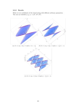 3.3.3 Results
Below we see worldsheets of the closed string with diﬀerent arbitrary parameters.
The axes are labelled (x, y, z) → (X1, X2, X0).
(a) A = 1, m0 = ˜m0 = 1 and a = ˜a = −π
2 . (b) A = 1, m0 = ˜m0 = 1 and a = −π
2 , ˜a = −π.
(c) A = 1, m0 = 1, ˜m0 = 2 and a = −π
2 , ˜a = −π.
35
 