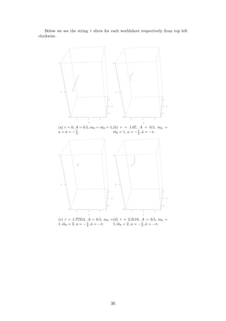 Below we see the string τ slices for each worldsheet respectively from top left
clockwise.
0 2 4
x
2
0
2
y
5
0
5
z
(a) τ = 0, A = 0.5, m0 = ˜m0 = 1,
a = ˜a = −π
2 .
0 2 4
x
2
0
2
y
5
0
5
z
(b) τ = 1.07, A = 0.5, m0 =
˜m0 = 1, a = −π
2 , ˜a = −π.
0 2 4
x
2
0
2
y
5
0
5
z
(c) τ = 1.77314, A = 0.5, m0 =
1, ˜m0 = 2, a = −π
2 , ˜a = −π.
0 2 4
x
2
0
2
y
5
0
5
z
(d) τ = 2.3118, A = 0.5, m0 =
1, ˜m0 = 2, a = −π
2 , ˜a = −π.
36
 