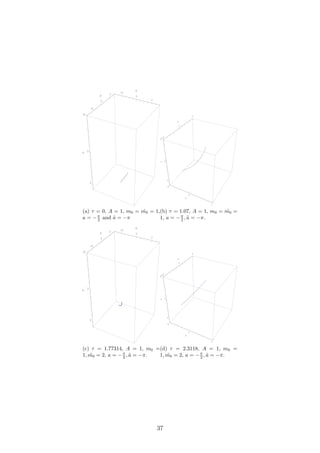 2
0
2
x
2
0
2y
0
5
10
z
(a) τ = 0, A = 1, m0 = ˜m0 = 1,
a = −π
2 and ˜a = −π
5
0
5
x
5
0
5
y
0
5
10
z
(b) τ = 1.07, A = 1, m0 = ˜m0 =
1, a = −π
2 , ˜a = −π.
2
0
2
x
2
0
2y
0
5
10
z
(c) τ = 1.77314, A = 1, m0 =
1, ˜m0 = 2, a = −π
2 , ˜a = −π.
5
0
5
x
5
0
5
y
0
5
10
z
(d) τ = 2.3118, A = 1, m0 =
1, ˜m0 = 2, a = −π
2 , ˜a = −π.
37
 