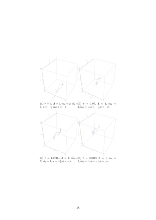 5
0
5
x
5
0
5
y
0
5
10
z
(a) τ = 0, A = 1, m0 = 2, ˜m0 =
1, a = −π
2 and ˜a = −π
5
0
5
x
5
0
5
y
0
5
10
z
(b) τ = 1.07, A = 1, m0 =
2, ˜m0 = 1, a = −π
2 , ˜a = −π.
5
0
5
x
5
0
5
y
0
5
10
z
(c) τ = 1.77314, A = 1, m0 =
2, ˜m0 = 1, a = −π
2 , ˜a = −π.
5
0
5
x
5
0
5
y
0
5
10
z
(d) τ = 2.3118, A = 1, m0 =
2, ˜m0 = 1, a = −π
2 , ˜a = −π.
38
 