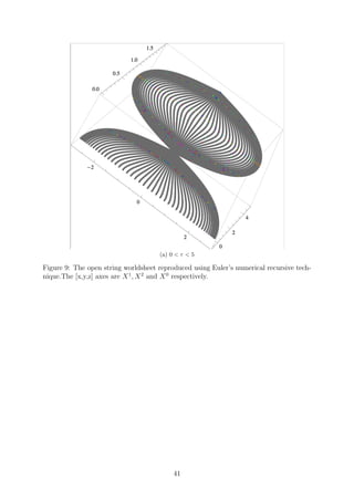 (a) 0 < τ < 5
Figure 9: The open string worldsheet reproduced using Euler’s numerical recursive tech-
nique.The [x,y,z] axes are X1
, X2
and X0
respectively.
41
 
