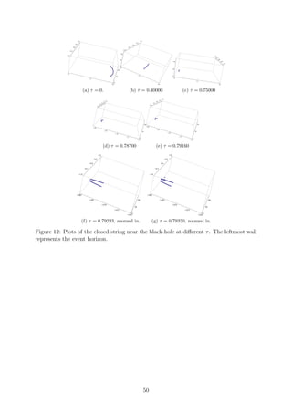 1.0
1.5
2.0
1.0
0.5
0.0
0.5
1.0
0
20
40
(a) τ = 0.
1.0
1.5
2.0
1.0
0.5
0.0
0.5
1.0
0
20
40
(b) τ = 0.40000
1.0
1.5
2.0
1.0
0.5
0.0
0.5
1.0
0
20
40
(c) τ = 0.75000
1.00
1.05
1.10
1.15
1.20
1.0
0.5
0.0
0.5
1.0
0
20
40
(d) τ = 0.78700
1.00
1.05
1.10
1.15
1.20
1.0
0.5
0.0
0.5
1.0
0
20
40
(e) τ = 0.79160
1.000
1.005
1.010
1.015
1.020
1.0
0.5
0.0
0.5
1.0
0
20
40
(f) τ = 0.79233, zoomed in.
1.000
1.005
1.010
1.015
1.020
1.0
0.5
0.0
0.5
1.0
0
20
40
(g) τ = 0.79320, zoomed in.
Figure 12: Plots of the closed string near the black-hole at diﬀerent τ. The leftmost wall
represents the event horizon.
50
 