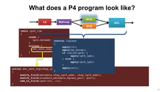 What does a P4 program look like?
L2
IPv4
ACLMyEncap
IPv6
table ipv4_lpm
{
reads {
ipv4.dstAddr : lpm;
}
actions {
set_next_hop; drop;
}
}
action set_next_hop(nhop_ipv4_addr, port)
{
modify_field(metadata.nhop_ipv4_addr, nhop_ipv4_addr);
modify_field(standard_metadata.egress_port, port);
add_to_field(ipv4.ttl, -1);
}
control ingress
{
apply(l2);
apply(my_encap);
if (valid(ipv4) {
apply(ipv4_lpm);
} else {
apply(ipv6_lpm);
}
apply(acl);
}
24
 