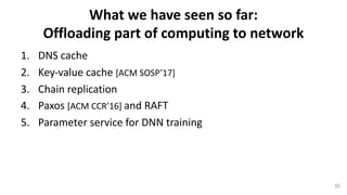 What	we	have	seen	so	far:
Offloading	part	of	computing	to	network
1. DNS	cache
2. Key-value	cache	[ACM	SOSP’17]
3. Chain	replication
4. Paxos [ACM	CCR’16]	and	RAFT
5. Parameter	service	for	DNN	training
35
 