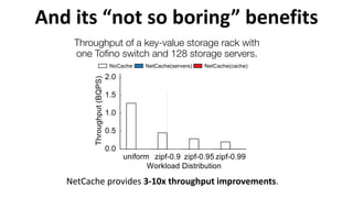 And	its	“not	so	boring”	benefits
NetCache	provides	3-10x	throughput	improvements.
Throughput of a key-value storage rack with
one Tofino switch and 128 storage servers.
uQiforP ziSf-0.9 ziSf-0.95 ziSf-0.99
WorNloDd DisWribuWioQ
0.0
0.5
1.0
1.5
2.0
ThroughSuW(BQPS)
1oCDche 1eWCDche(servers) 1eWCDche(cDche)
 