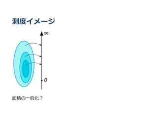 測度イメージ
⾯積の⼀般化︖
 