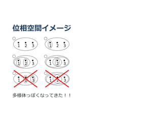 位相空間イメージ
多様体っぽくなってきた︕︕
 