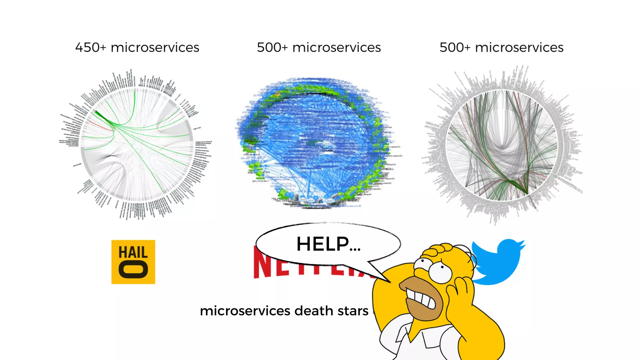 microservices death stars circa 2015
HELP…
 