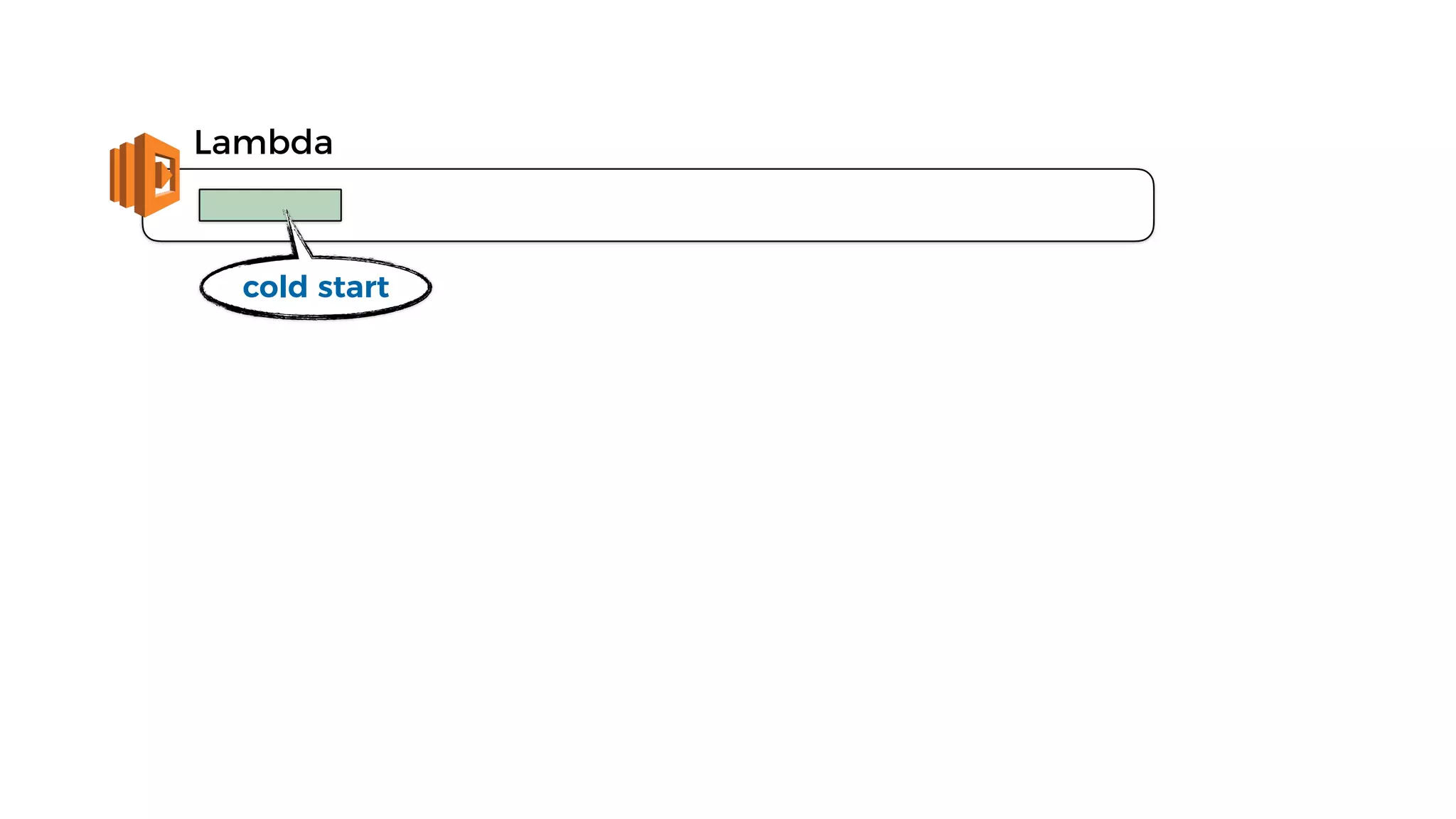 Lambda
cold start
 