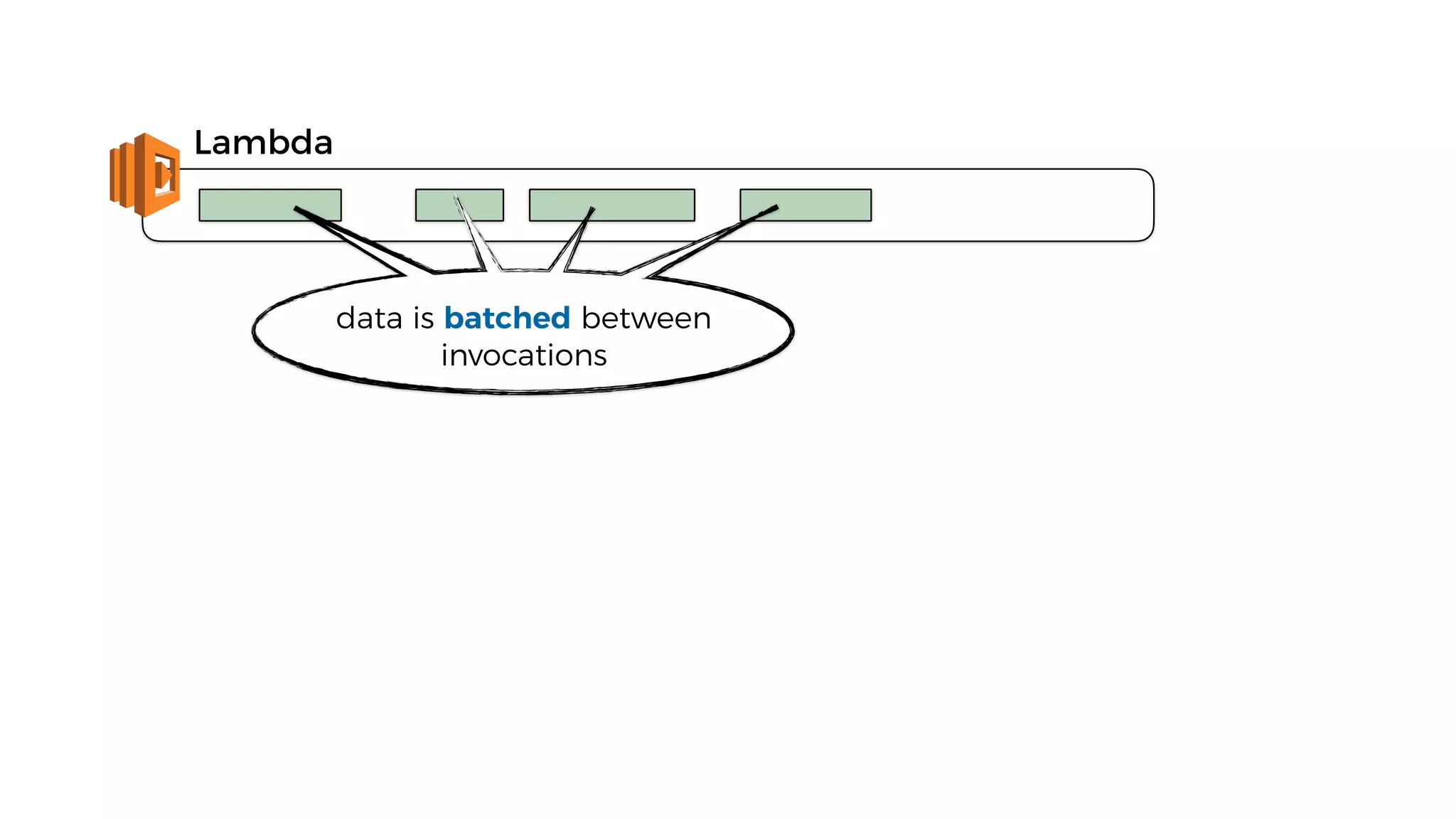 Lambda
data is batched between
invocations
 