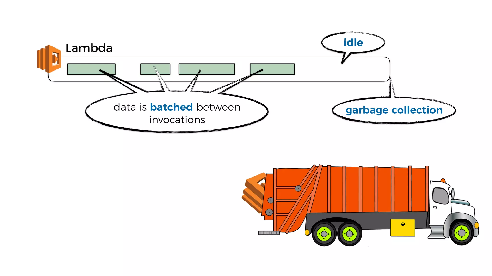Lambda
idle
garbage collectiondata is batched between
invocations
 