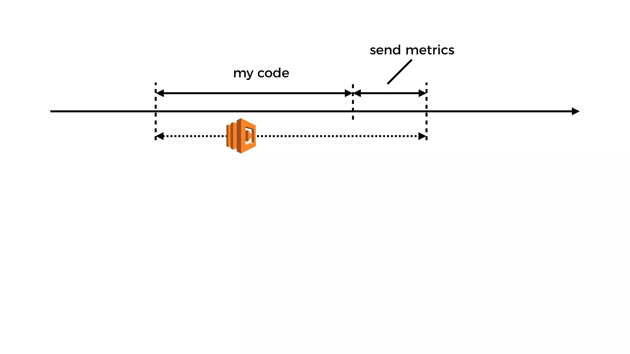 my code
send metrics
 