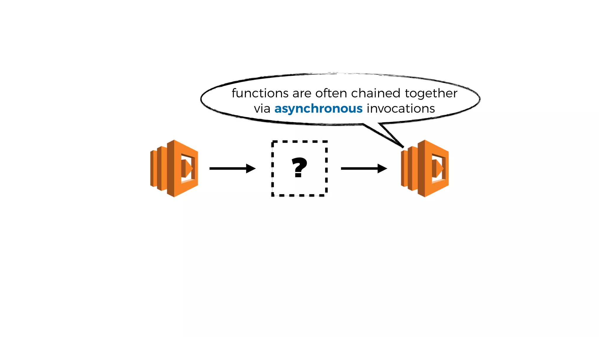 ?
functions are often chained together
via asynchronous invocations
 