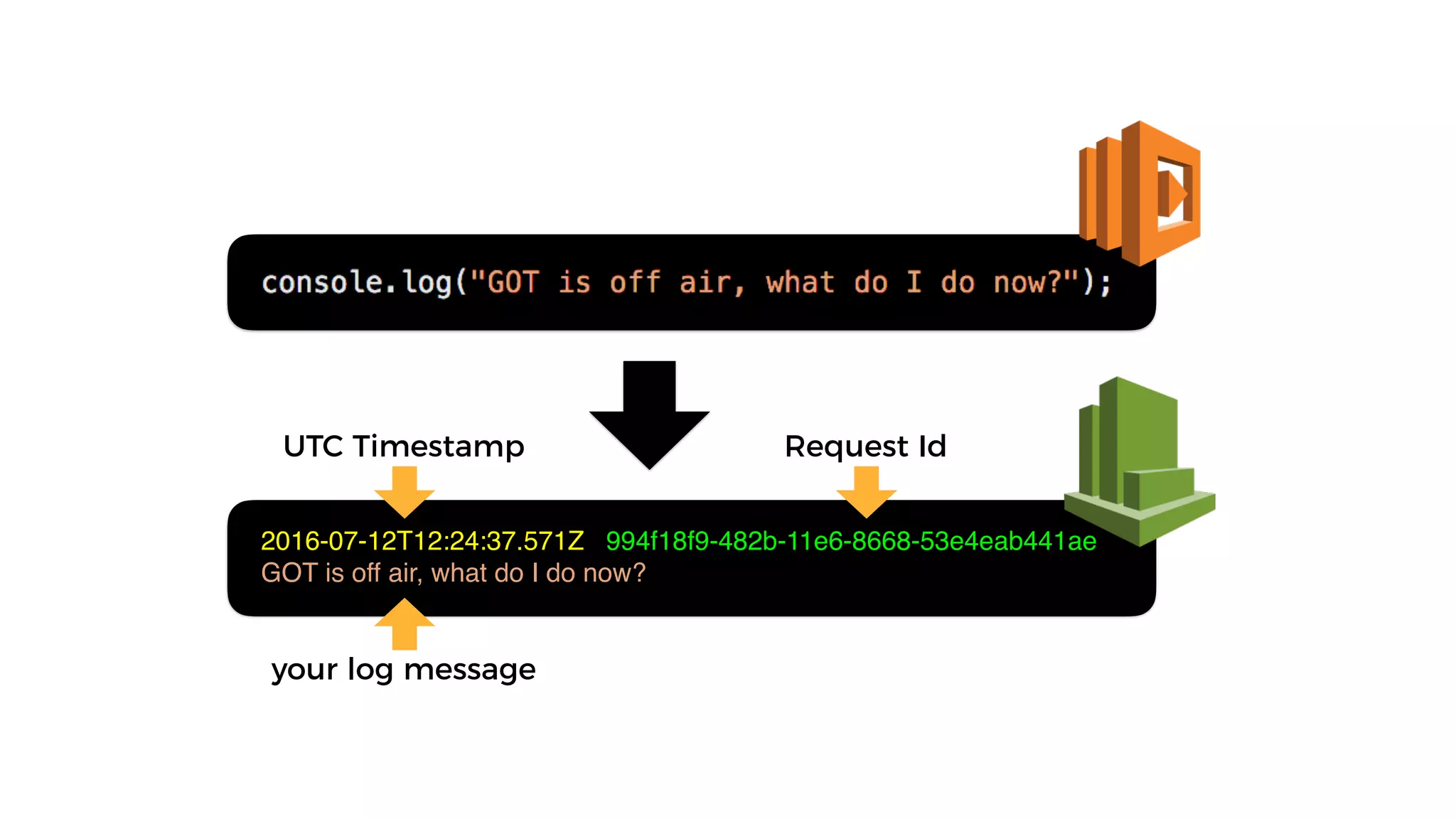 2016-07-12T12:24:37.571Z 994f18f9-482b-11e6-8668-53e4eab441ae
GOT is off air, what do I do now?
UTC Timestamp Request Id
your log message
 