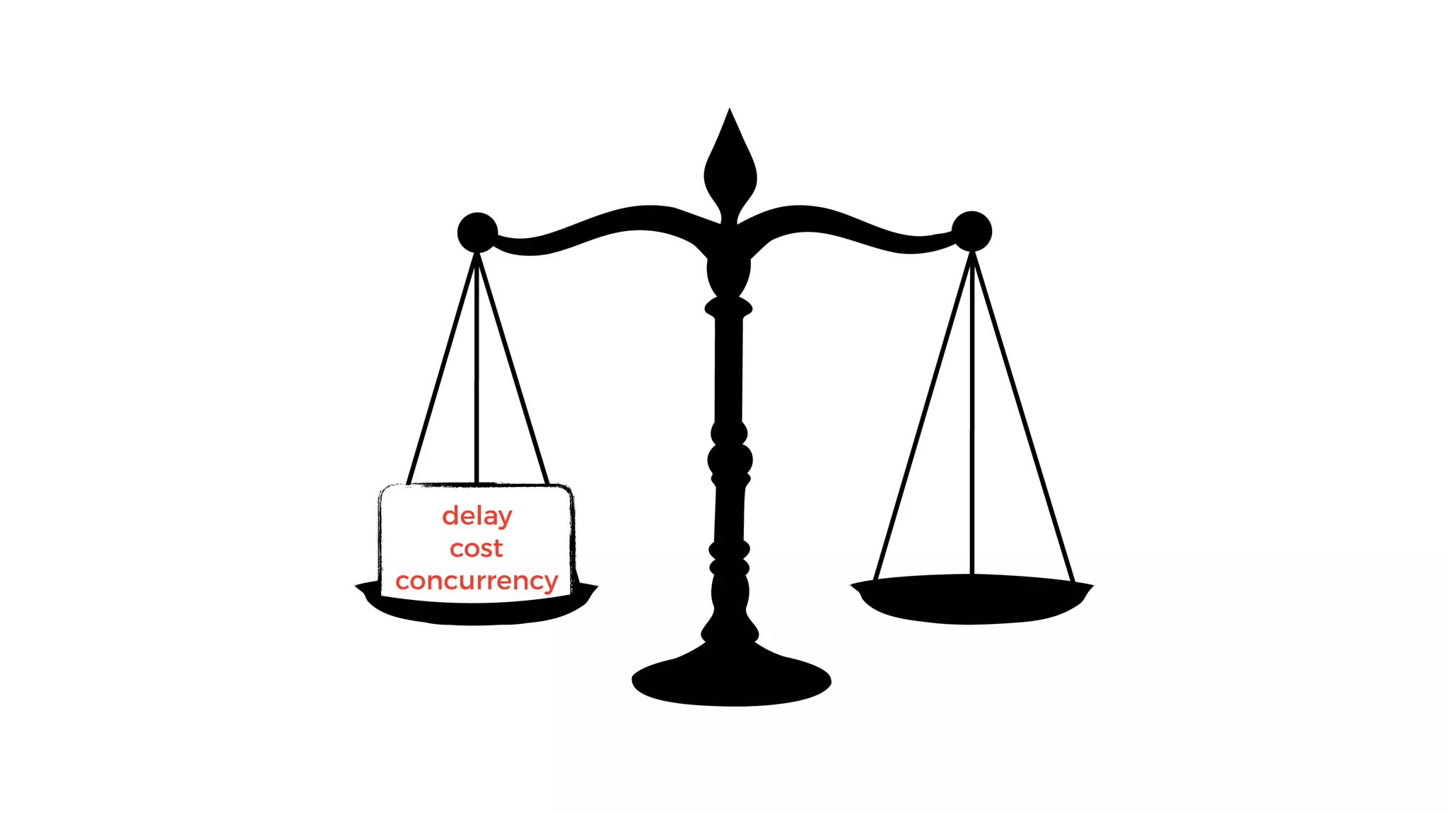 delay
cost
concurrency
 