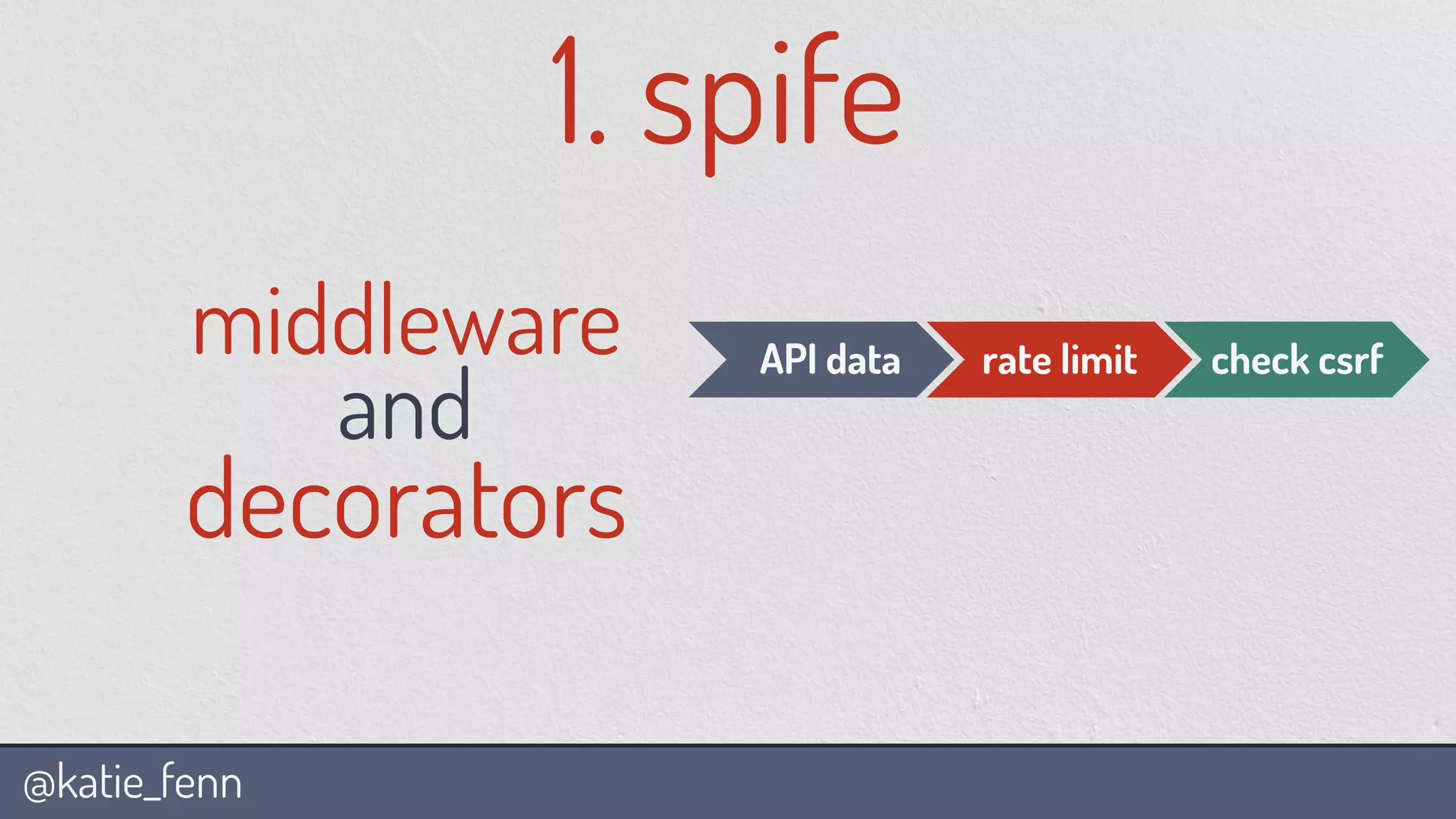 @katie_fenn
middleware
and
decorators
1. spife
API data rate limit check csrf
 