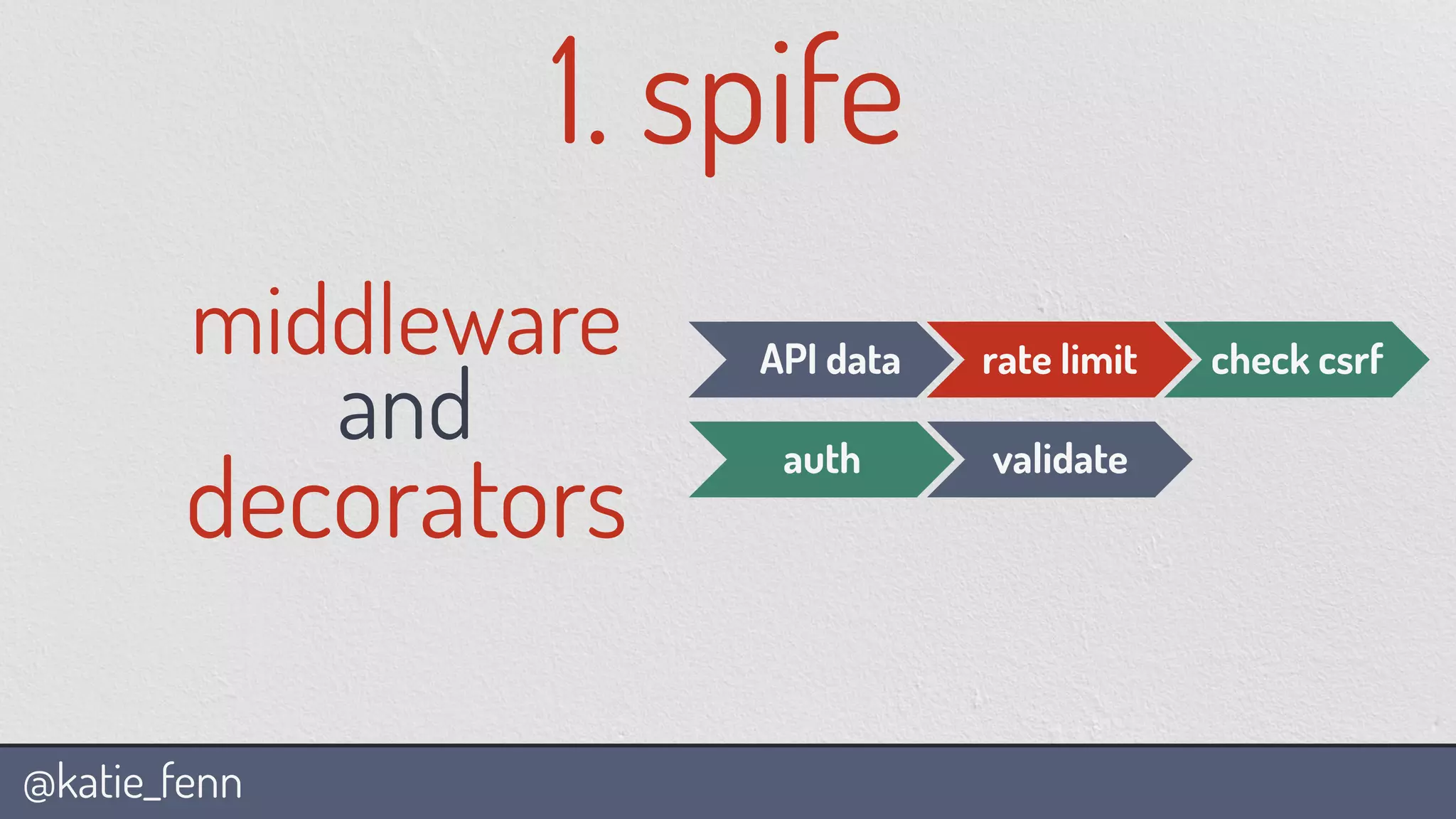 @katie_fenn
middleware
and
decorators
1. spife
API data rate limit check csrf
auth validate
 