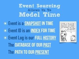 ✴ Event is a snapshot in time
✴ Event ID is an index for time
✴ Event Log is our full history
The database of Our past
The path to Our present
Event Sourcing
Allows Us To
Model Time
 