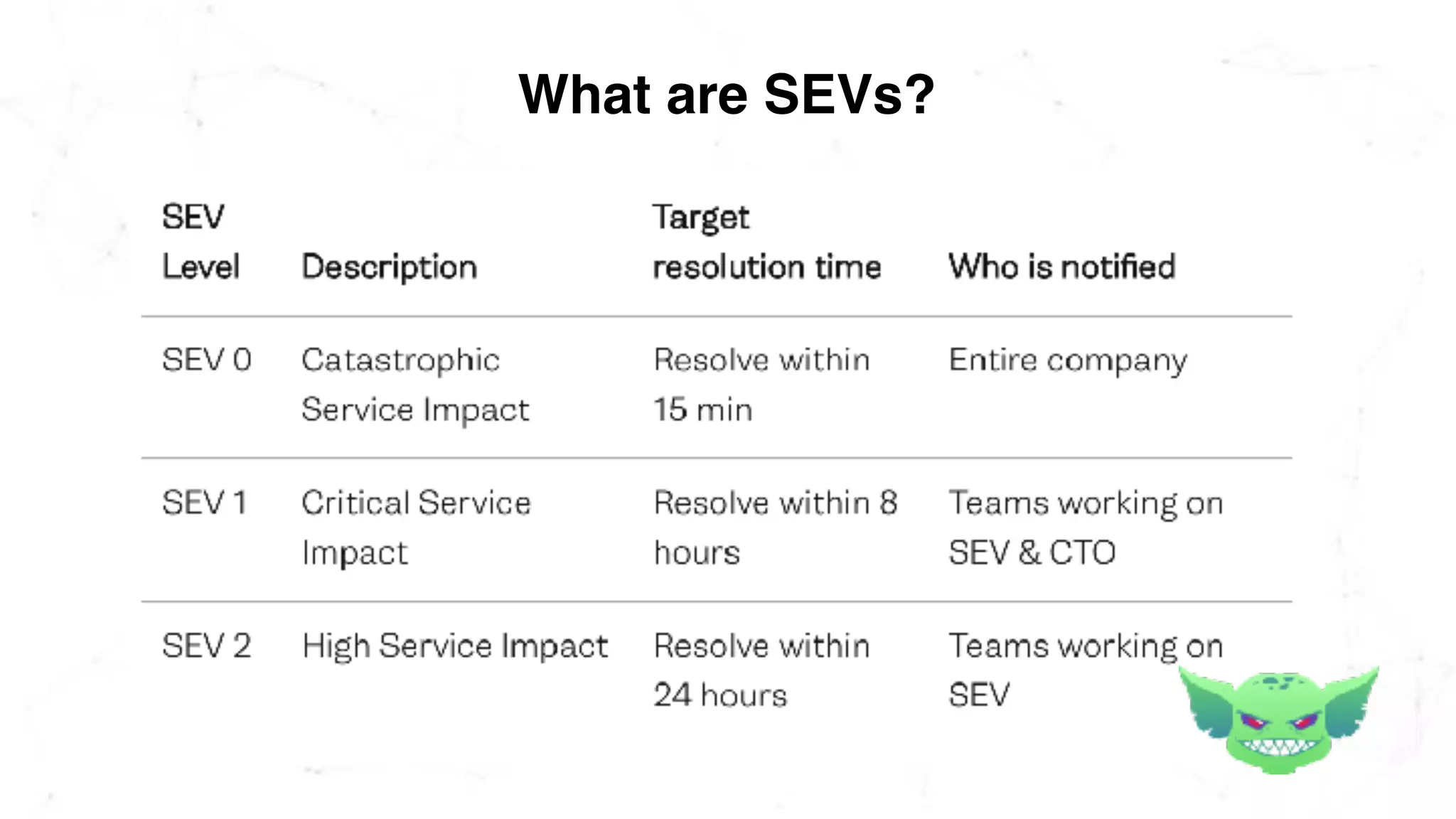 What are SEVs?
 