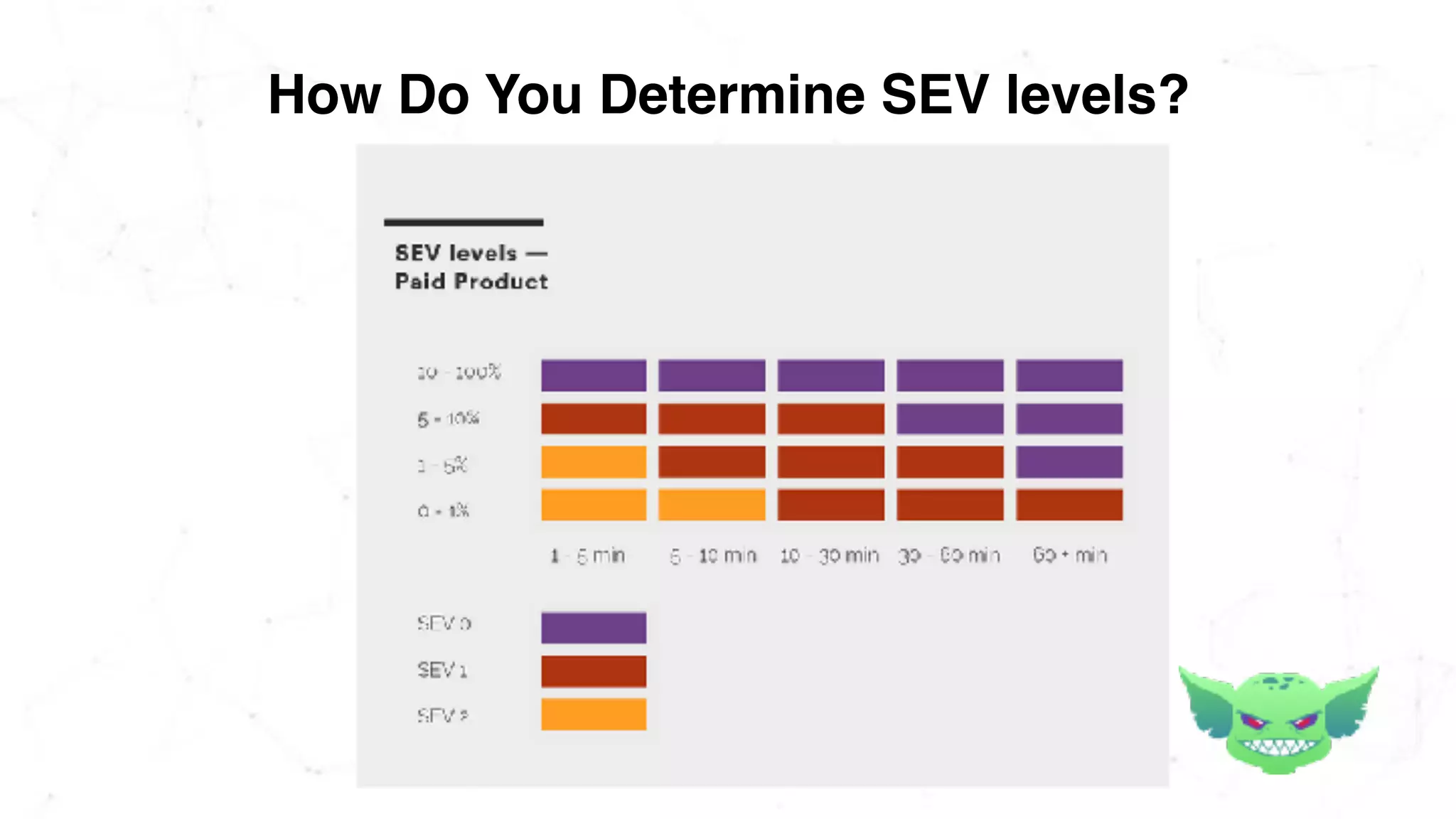 How Do You Determine SEV levels?
 