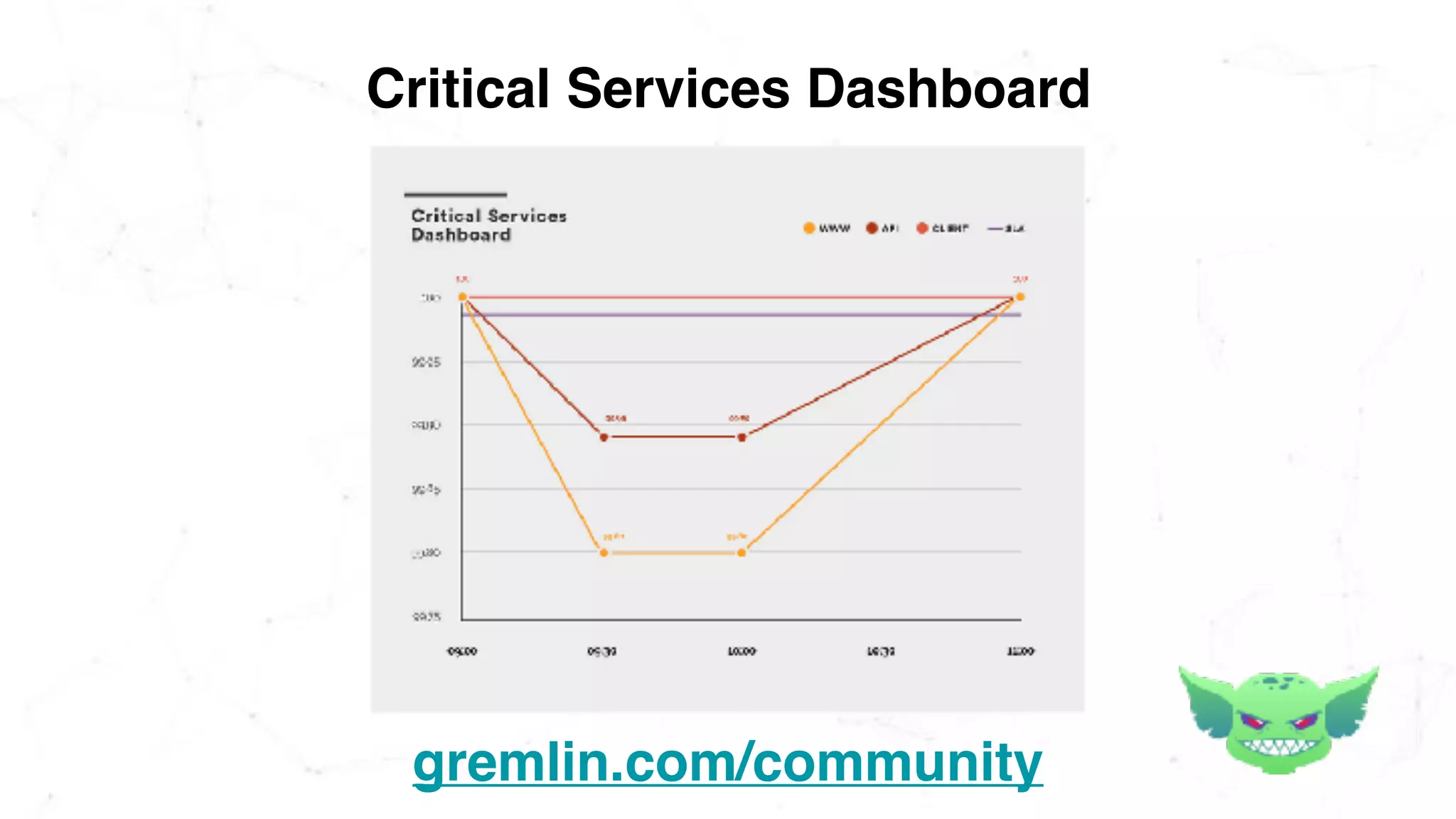 Critical Services Dashboard
gremlin.com/community
 