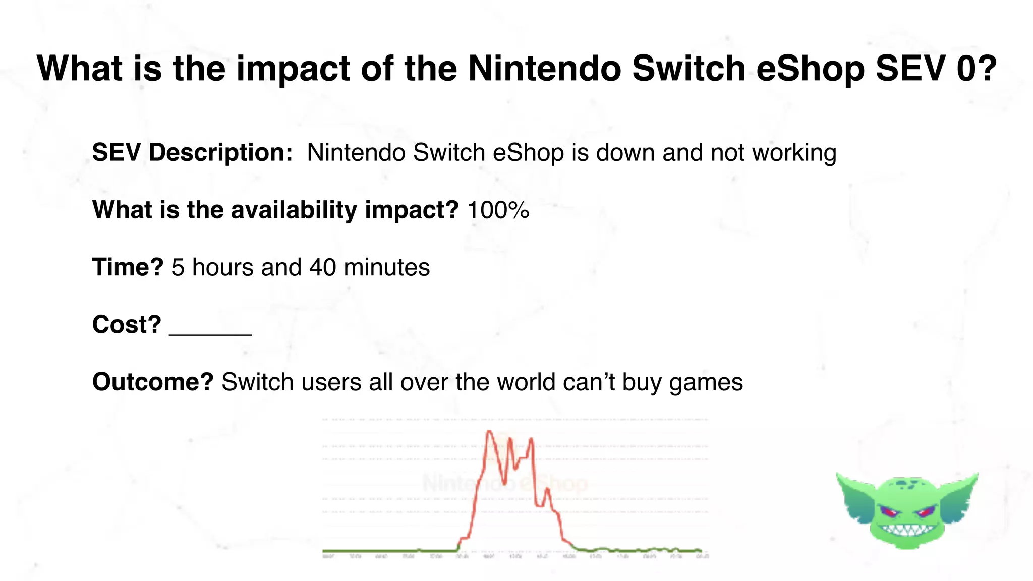 What is the impact of the Nintendo Switch eShop SEV 0?
SEV Description: Nintendo Switch eShop is down and not working
What is the availability impact? 100%
Time? 5 hours and 40 minutes
Cost? ______
Outcome? Switch users all over the world can’t buy games
 