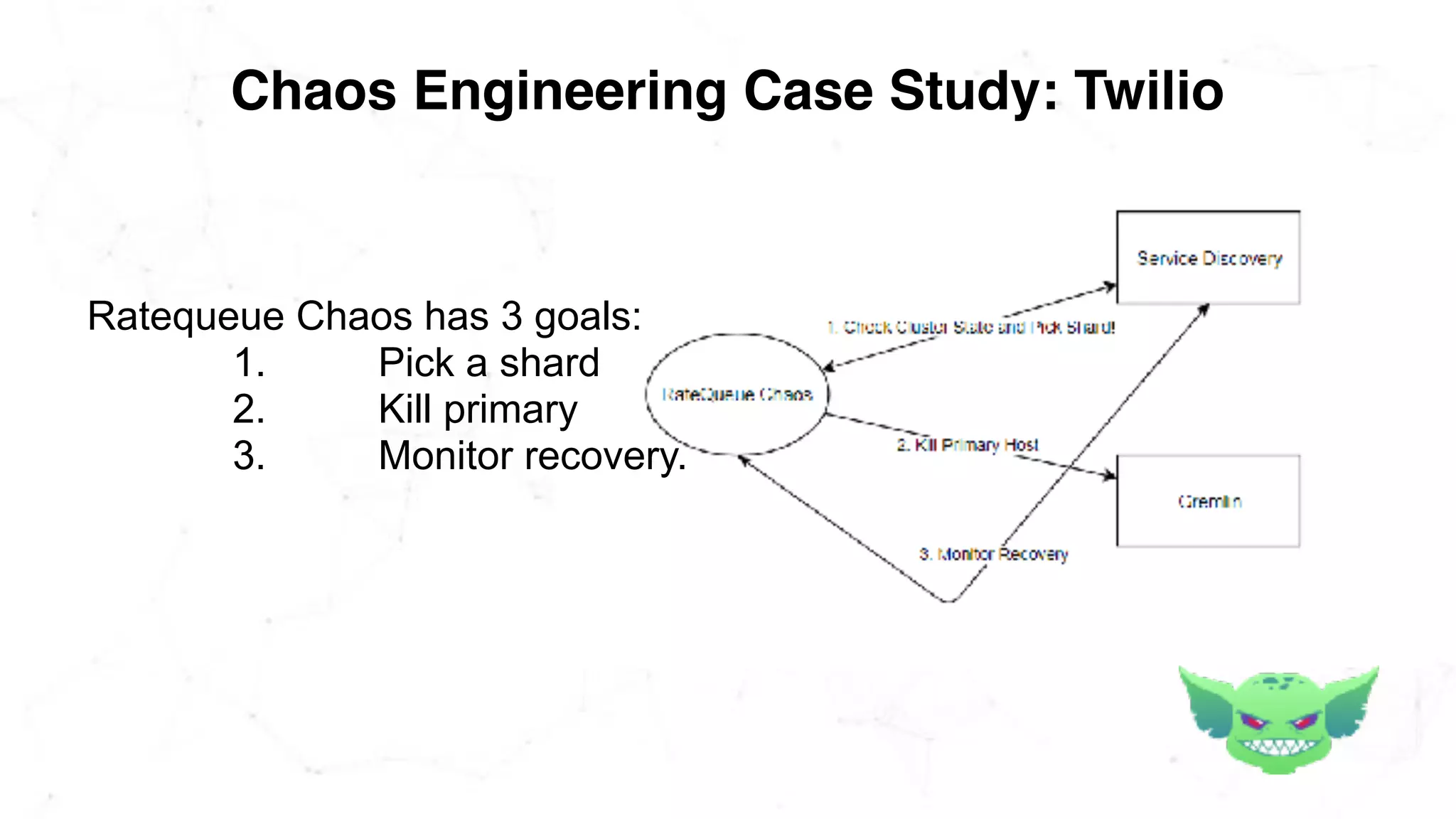 Chaos Engineering Case Study: Twilio
Ratequeue Chaos has 3 goals:
1. Pick a shard
2. Kill primary
3. Monitor recovery.
 