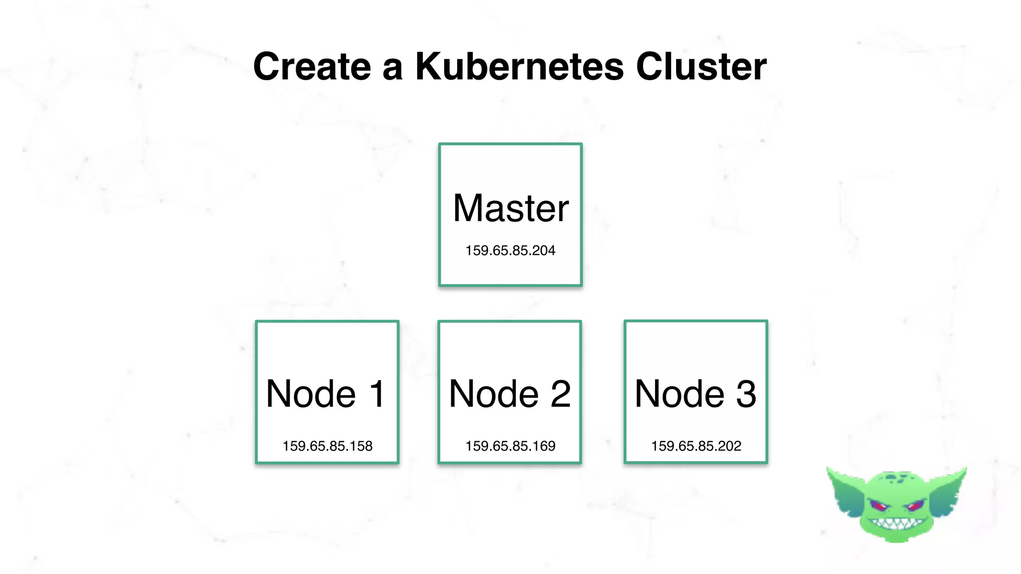 Create a Kubernetes Cluster
Master
Node 1 Node 2 Node 3
159.65.85.204
159.65.85.158 159.65.85.169 159.65.85.202
 