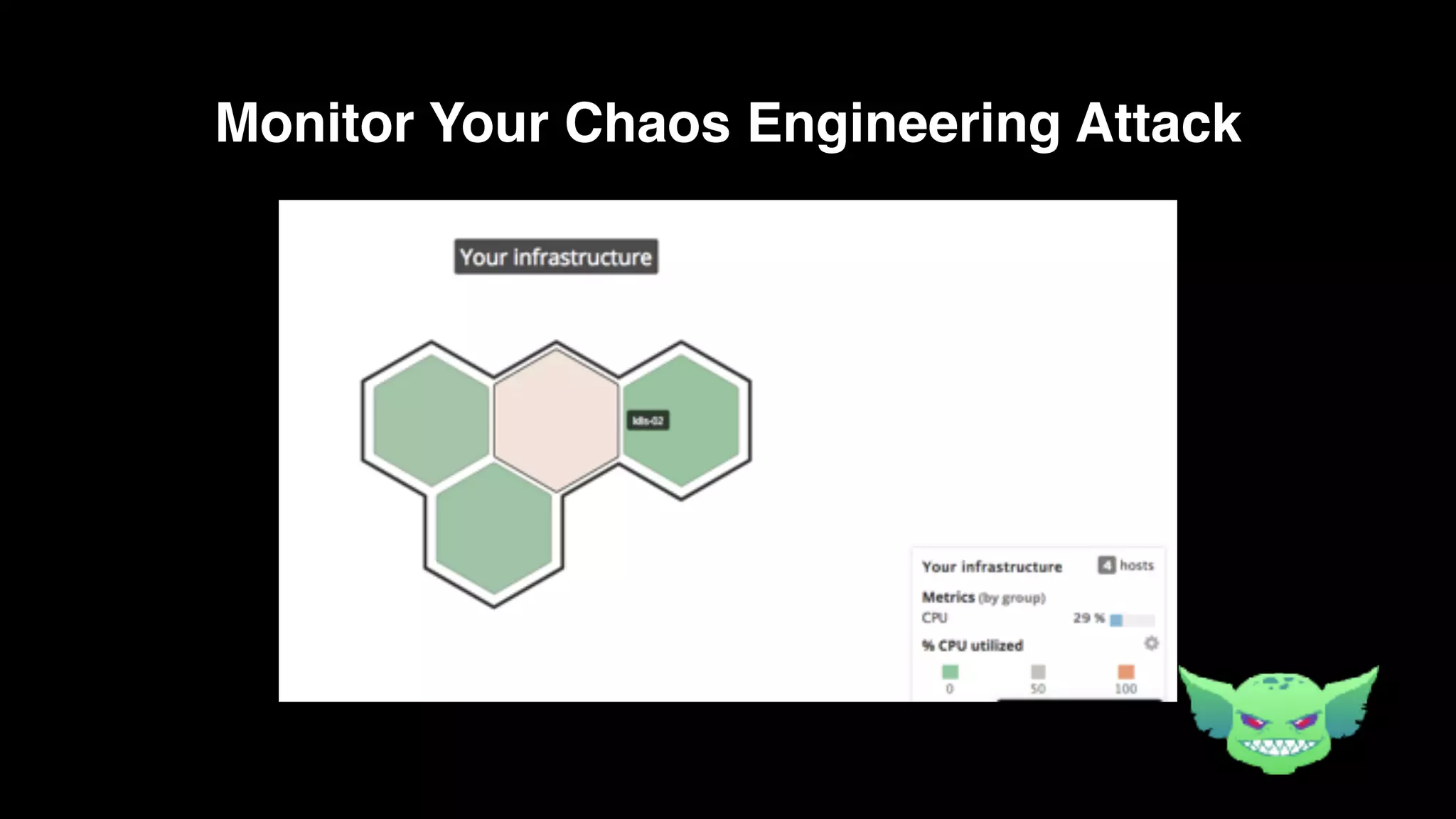 Monitor Your Chaos Engineering Attack
 