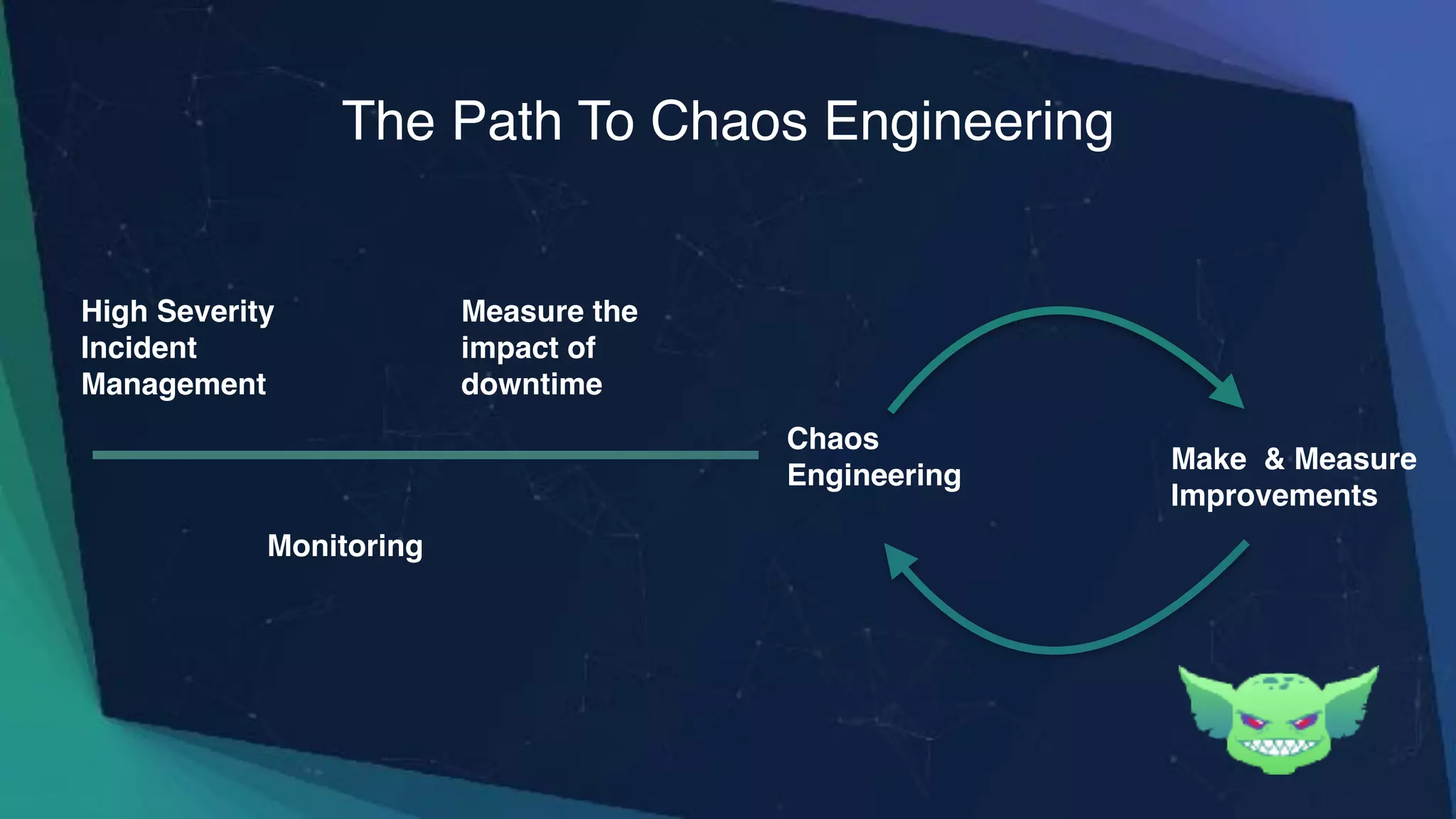 The Path To Chaos Engineering
High Severity
Incident
Management
Monitoring
Make & Measure
Improvements
Chaos
Engineering
Measure the
impact of
downtime
 