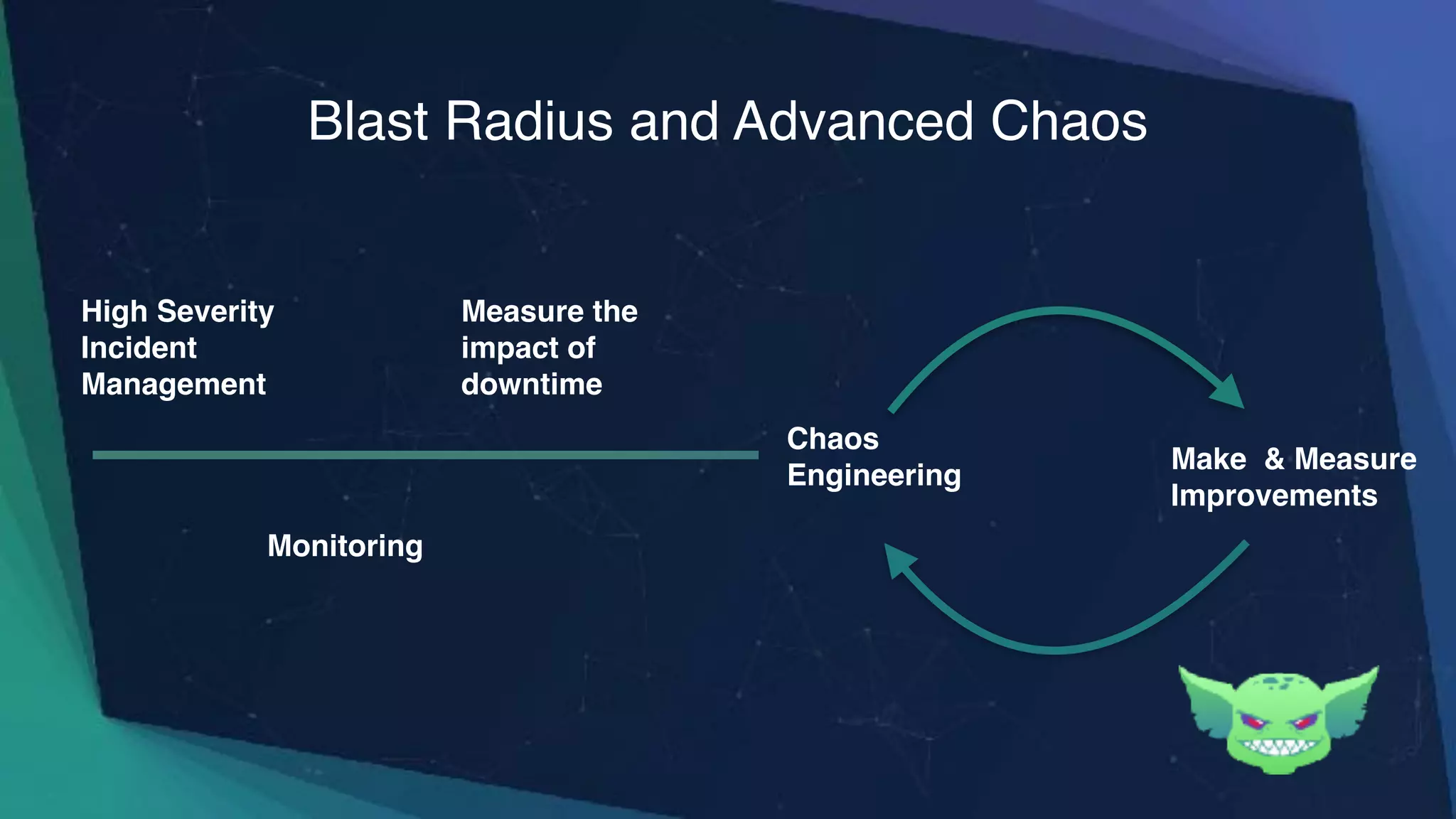 Blast Radius and Advanced Chaos
High Severity
Incident
Management
Monitoring
Make & Measure
Improvements
Chaos
Engineering
Measure the
impact of
downtime
 