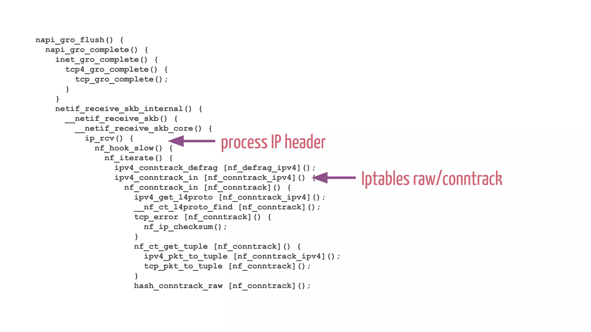 napi_gro_flush() {
napi_gro_complete() {
inet_gro_complete() {
tcp4_gro_complete() {
tcp_gro_complete();
}
}
netif_receive_skb_internal() {
__netif_receive_skb() {
__netif_receive_skb_core() {
ip_rcv() {
nf_hook_slow() {
nf_iterate() {
ipv4_conntrack_defrag [nf_defrag_ipv4]();
ipv4_conntrack_in [nf_conntrack_ipv4]() {
nf_conntrack_in [nf_conntrack]() {
ipv4_get_l4proto [nf_conntrack_ipv4]();
__nf_ct_l4proto_find [nf_conntrack]();
tcp_error [nf_conntrack]() {
nf_ip_checksum();
}
nf_ct_get_tuple [nf_conntrack]() {
ipv4_pkt_to_tuple [nf_conntrack_ipv4]();
tcp_pkt_to_tuple [nf_conntrack]();
}
hash_conntrack_raw [nf_conntrack]();
process IP header
Iptables raw/conntrack
 