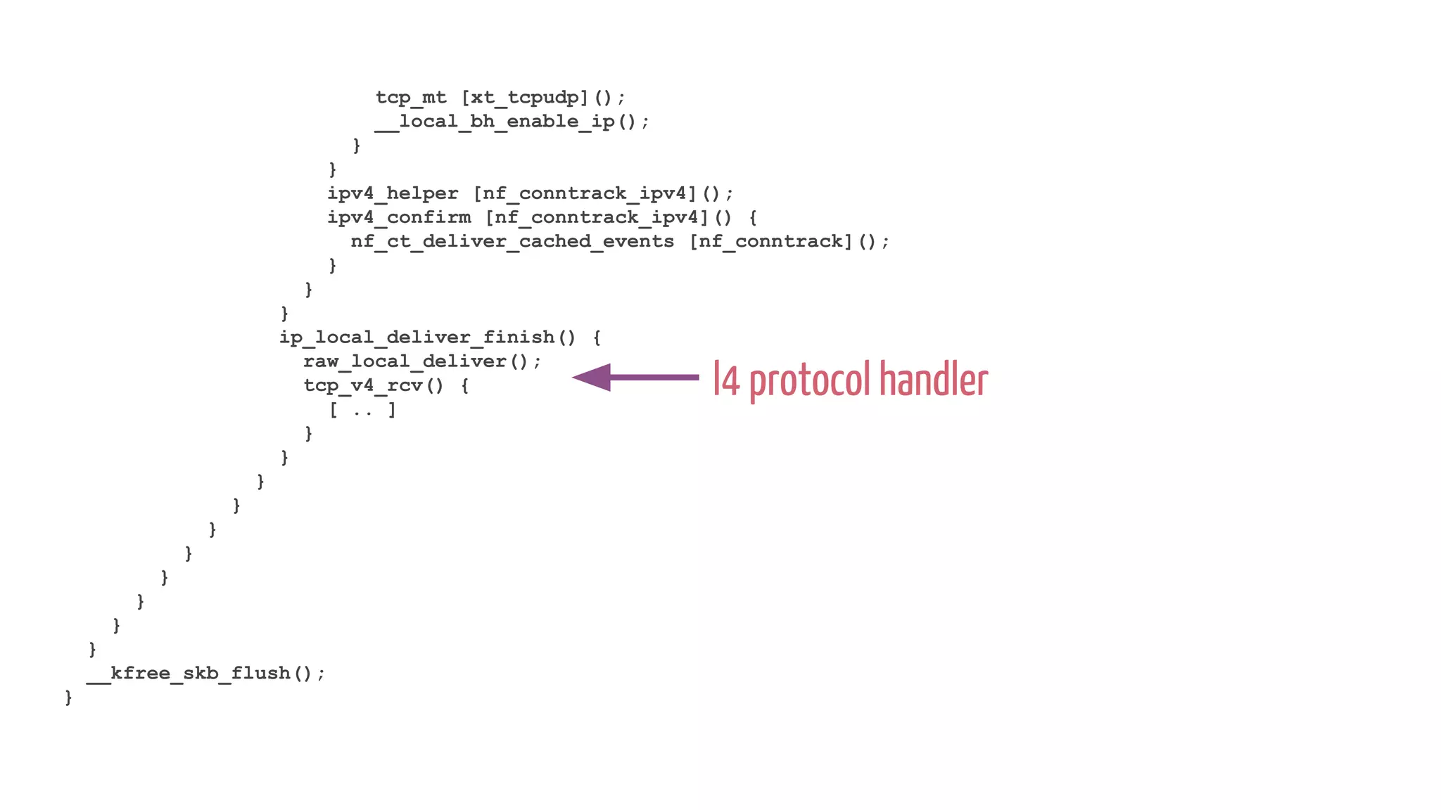 tcp_mt [xt_tcpudp]();
__local_bh_enable_ip();
}
}
ipv4_helper [nf_conntrack_ipv4]();
ipv4_confirm [nf_conntrack_ipv4]() {
nf_ct_deliver_cached_events [nf_conntrack]();
}
}
}
ip_local_deliver_finish() {
raw_local_deliver();
tcp_v4_rcv() {
[ .. ]
}
}
}
}
}
}
}
}
}
}
__kfree_skb_flush();
}
l4 protocol handler
 