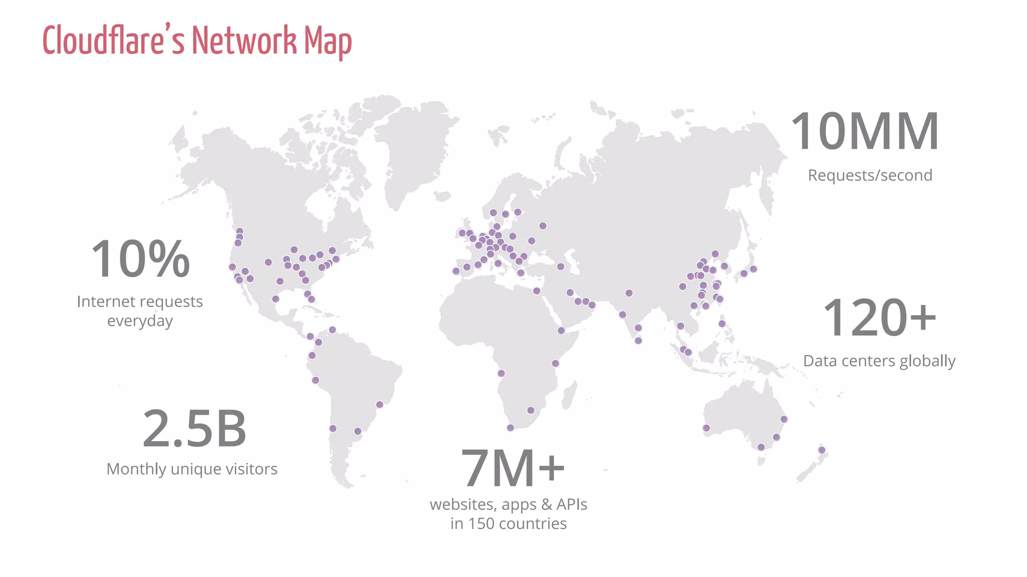 120+
Data centers globally
2.5B
Monthly unique visitors
10%
Internet requests
everyday
10MM
Requests/second
websites, apps & APIs
in 150 countries
7M+
Cloudflare’s Network Map
 