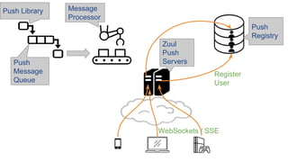 Message Queue Push Scaling Push Messaging for Millions of Devices @Netflix | PDF