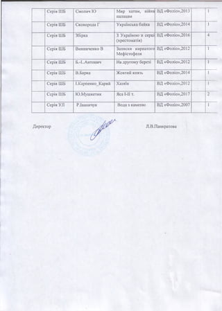 Серія ШБ Смолич ІО Мир хатам, війна
палацам
ВД «Фоліо»,2013 1
Серія ШБ Сковорода Г Українська байка ВД «Фоліо»,2014 1
Серія ШБ Збірка 3 Україною-в серці
(хрестоматія)
ВД «Фоліо»,2016 4
Серія ШБ Винниченко В Записки кирпатого
Мефісгофеля
ВД «Фоліо»,2012 1
Серія ШБ Б.-І..Антонич На другому березі ВД «Фоліо»,2012 1
Серія ШБ В.Барка Жовтий князь ВД «Фоліо»,2014 1
Серія ШБ І.Карпенко Карий Хазяїн ВД «Фоліо»,2012 1
Серія ШБ ІО.Мушкетик Яса І-ІІ т. ВД «Фоліо»,2017 2
Серія УЛ Р.Іваничук Вода з каменю ВД «Фоліо»,2007 1
Директор Л.В.Панкратова
 