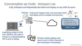Conversation as Code - Amazon Lex
Fully Validated and Repeatable Bot Build and Deploy to any AWS Account
Everything written in CFN,
with JSON for API calls to
Amazon Lex Model Building
API as part of deploy
Code push triggers tests, and automatic build
and deploy across multiple environments
All tests, builds, deploys and
alarms sent to Slack channels to
alert developers immediately
Deploy Tests
• Smoke Tests
• Component Tests
(Lex) Non-Prod Only
Gillian Armstrong @virtualgill
 