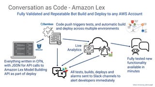 Conversation as Code - Amazon Lex
Fully Validated and Repeatable Bot Build and Deploy to any AWS Account
Everything written in CFN,
with JSON for API calls to
Amazon Lex Model Building
API as part of deploy
Code push triggers tests, and automatic build
and deploy across multiple environments
All tests, builds, deploys and
alarms sent to Slack channels to
alert developers immediately
Live
Analytics
Fully tested new
functionality
available in
minutes
Gillian Armstrong @virtualgill
 