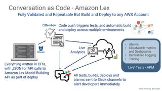Conversation as Code - Amazon Lex
Fully Validated and Repeatable Bot Build and Deploy to any AWS Account
Everything written in CFN,
with JSON for API calls to
Amazon Lex Model Building
API as part of deploy
Code push triggers tests, and automatic build
and deploy across multiple environments
All tests, builds, deploys and
alarms sent to Slack channels to
alert developers immediately
Live
Analytics
‘Live’ Tests - APM
• Alarms
• Cloudwatch metrics
and Dashboards
• Centralized Logging
• Tracing
Gillian Armstrong @virtualgill
 