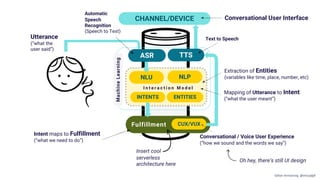 CHANNEL/DEVICE
NLU NLP
INTENTS
I n t e r a c t i o n M o d e l
Fulfillment
MachineLearning
ASR TTS
CUX/VUX
Utterance
(“what the
user said”)
Automatic
Speech
Recognition
(Speech to Text)
Text to Speech
Mapping of Utterance to Intent
(“what the user meant”)
Extraction of Entities
(variables like time, place, number, etc)
Oh hey, there’s still UI design
Insert cool
serverless
architecture here
Conversational / Voice User Experience
(“how we sound and the words we say”)
Conversational User Interface
ENTITIES
Intent maps to Fulfillment
(“what we need to do”)
Gillian Armstrong @virtualgill
 