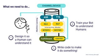 CHANNEL/DEVICE
NLU NLP
INTENTS
I n t e r a c t i o n M o d e l
Fulfillment
MachineLearning
ASR TTS
CUX/VUX
Design it so
a Human can
understand it
Train your Bot
to understand
Humans
Write code to make
it do something!
1
2
3
What we need to do…
ENTITIES
Gillian Armstrong @virtualgill
 