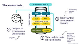 CHANNEL/DEVICE
NLU NLP
INTENTS
I n t e r a c t i o n M o d e l
Fulfillment
MachineLearning
ASR TTS
CUX/VUX
Design it so
a Human can
understand it
Train your Bot
to understand
Humans
Write code to make
it do something!
1
2
3
What we need to do…
Often starting
point and
focus
Hardcoded
and then
panic-written
after that
well-received
demo
Forgotten
ENTITIES
Gillian Armstrong @virtualgill
 