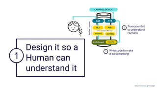Design it so a
Human can
understand it
1
Gillian Armstrong @virtualgill
 