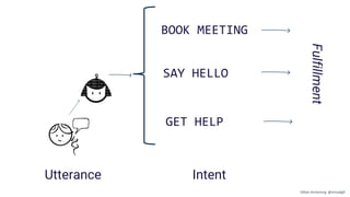 BOOK MEETING
IntentUtterance
SAY HELLO
GET HELP
Fulfillment
Gillian Armstrong @virtualgill
 