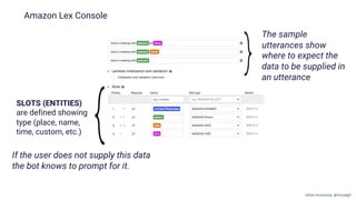 Amazon Lex Console
SLOTS (ENTITIES)
are defined showing
type (place, name,
time, custom, etc.)
If the user does not supply this data
the bot knows to prompt for it.
The sample
utterances show
where to expect the
data to be supplied in
an utterance
Gillian Armstrong @virtualgill
 