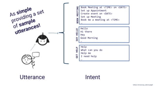 IntentUtterance
As simple
providing a set
of sample
utterances!
Book Meeting at <TIME> on <DATE>
Set up Appointment
Create event on <DATE>
Set up Meeting
Book me a meeting at <TIME>
…
Hello
Hi there
Hey
Good Morning
…
Help
What can you do
Help me
I need help
…
BOOKMEETINGSAYHELLOGETHELP
Gillian Armstrong @virtualgill
 