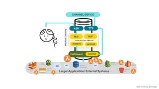 Gillian Armstrong @virtualgill
 