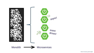Monolith Microservices
async!
event
driven!
Gillian Armstrong @virtualgill
 