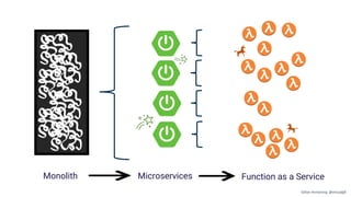 Monolith Microservices Function as a Service
Gillian Armstrong @virtualgill
 